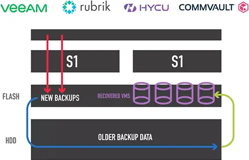 scalability/flexibility