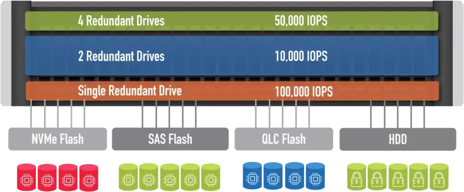 Why Is A Virtual Storage Container Beneficial?