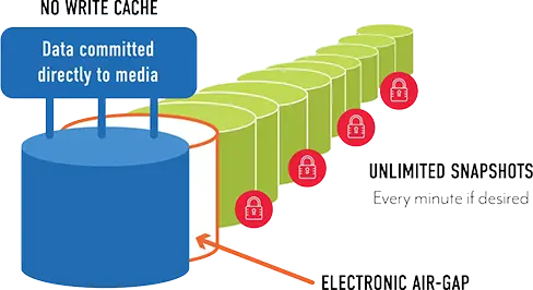 what is virtual storage container