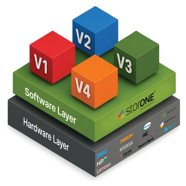 One-Volume Architecture