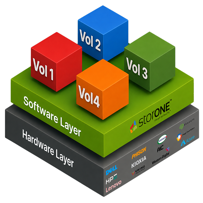 One-Volume Architecture